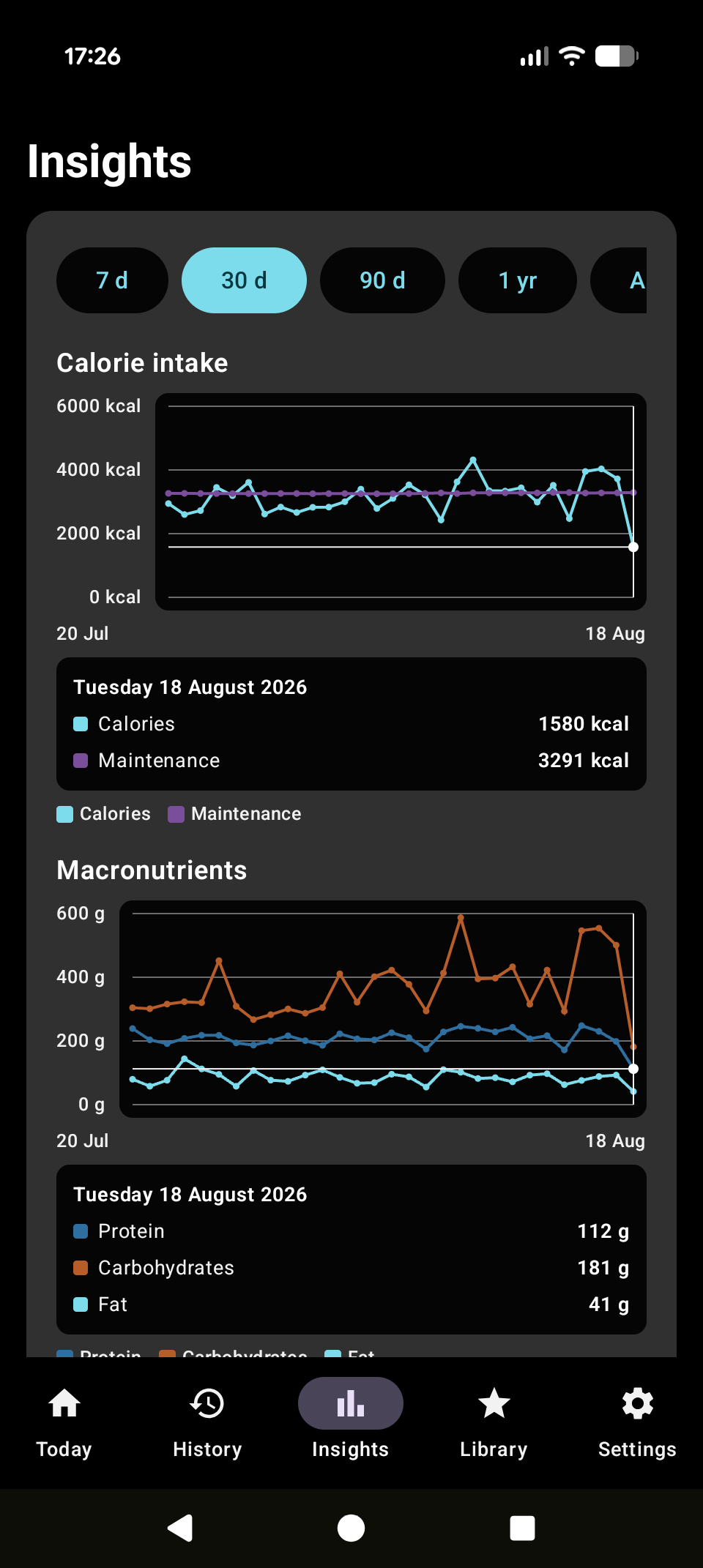 Insights view with charts